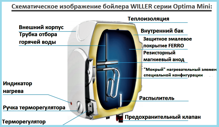 Схема баку Optima Mini1 (1)